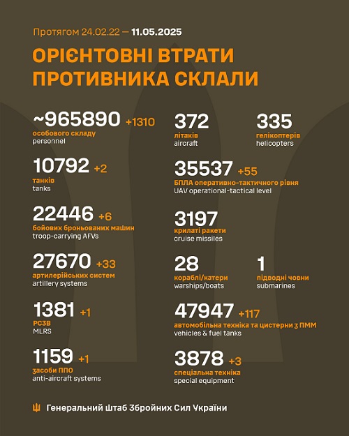 Втрати ворога на ранок 11 травня 2025