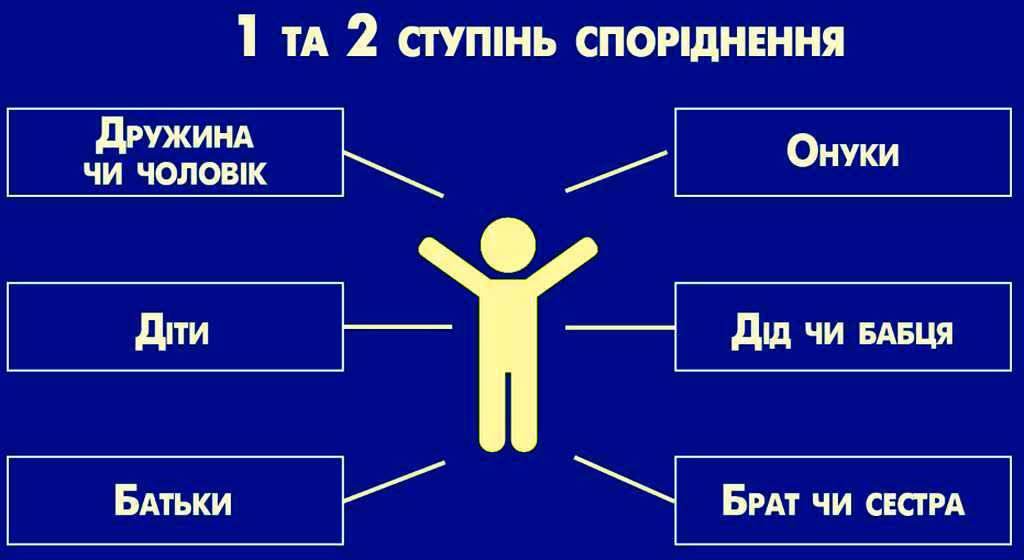 родичі