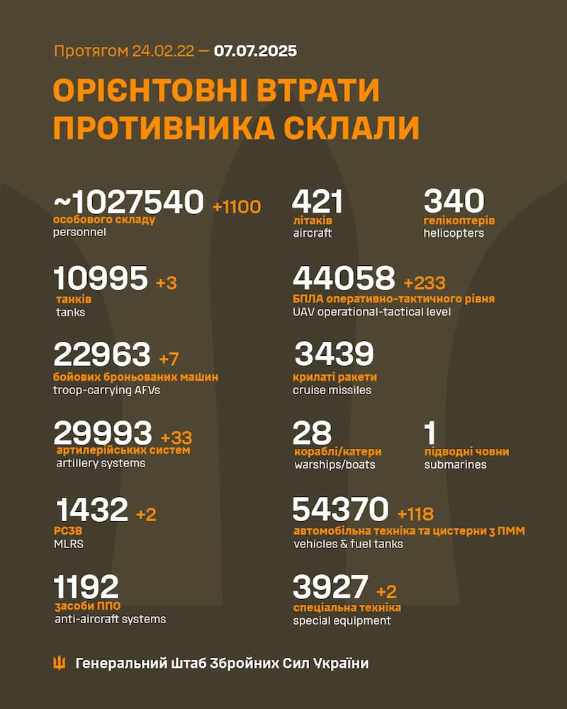 втрати ворога