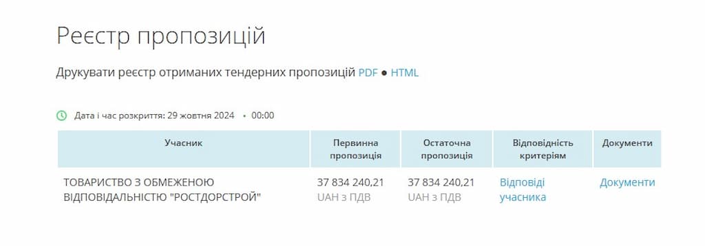 Пропозиція тендеру «Нове будівництво дренажної системи узвозу Маринеско»