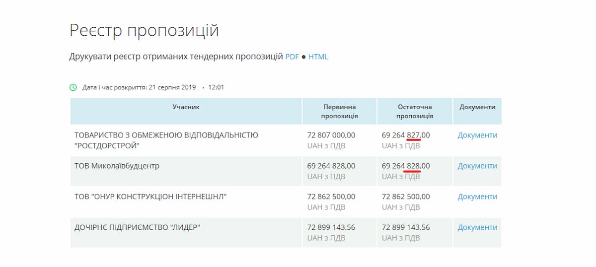 Результати тендеру «Капітальний ремонт узвозу Маринеска»