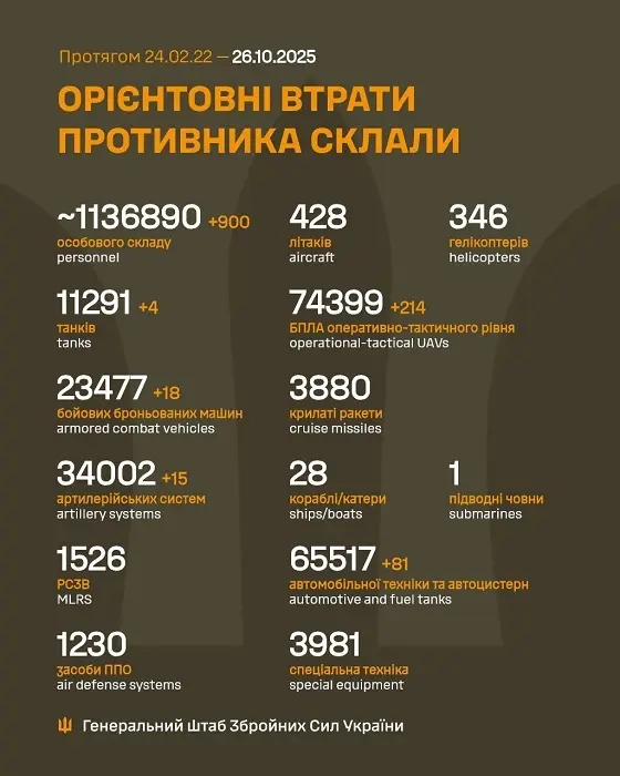 Потери врага на 26 октября 2025