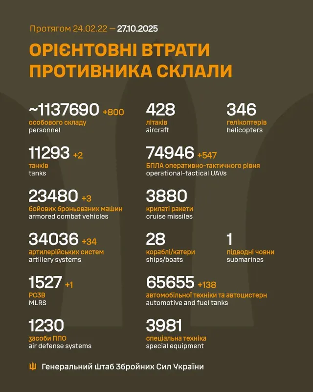 потери врана