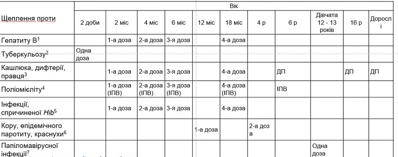 календар щеплень з 1 січня 2026 року