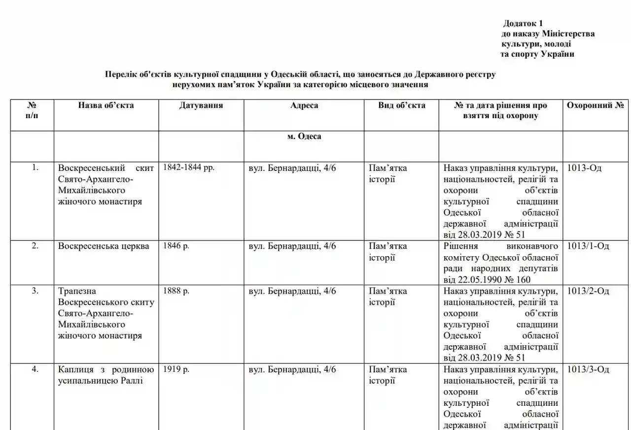 Скріншот наказу міністерства