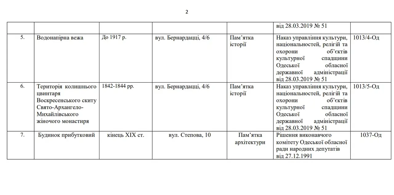 Скріншот наказу міністерства