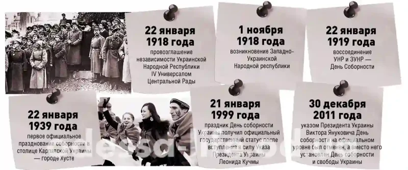 Події 1917-1920 років в Україні