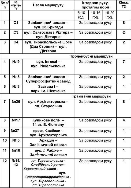 Расписание социальных автобусов в Одессе 29 января 2026