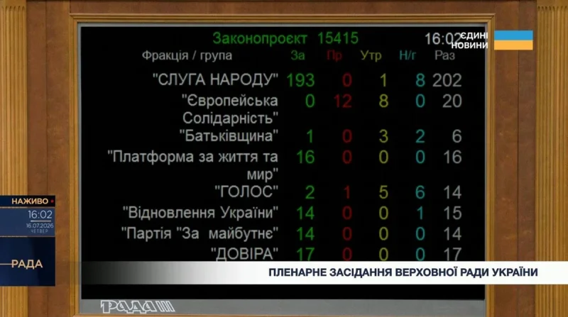 Рада затвердила новий Кабмін