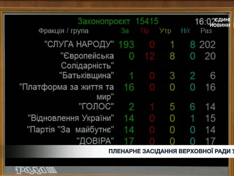Рада затвердила новий Кабмін