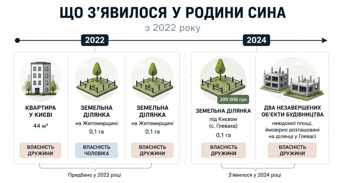 Что появилось у семьи сына Черкунова — инфографика