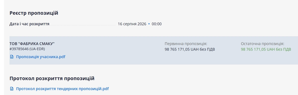 Тендер на харчування школярів у Приморському районі